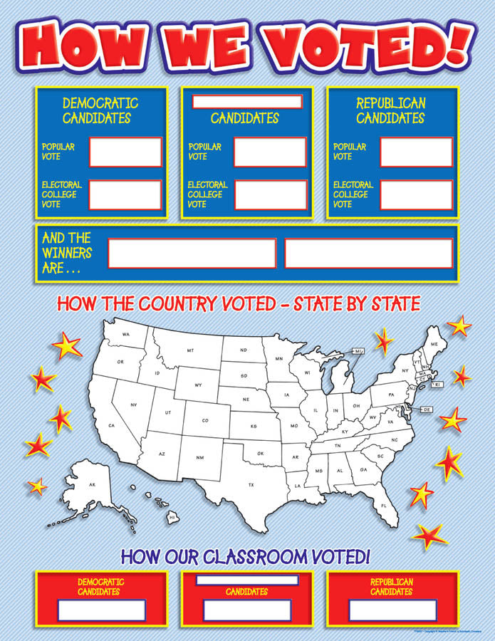 How We Voted! Chart