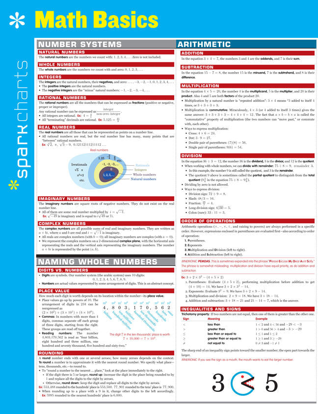 Math Basics SparkCharts