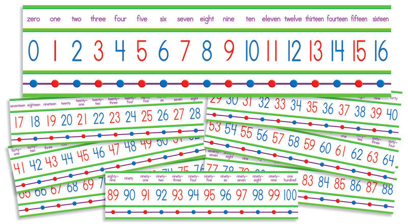 Numbers 0–100! Mini Bulletin Board
