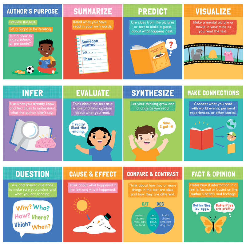 Mini Posters: Reading Comprehension Strategies