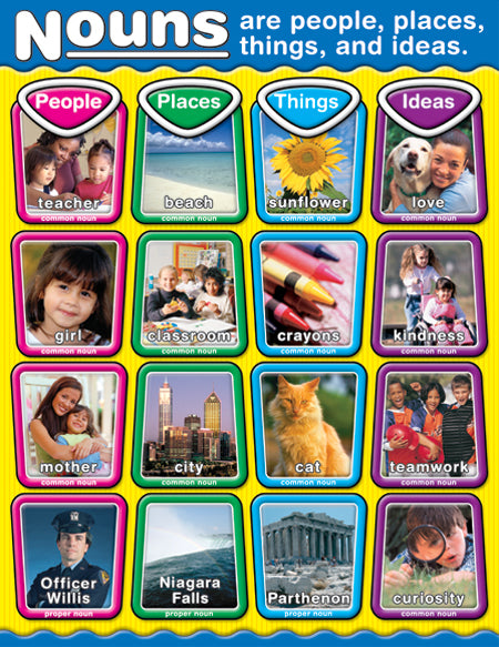 Nouns Chart