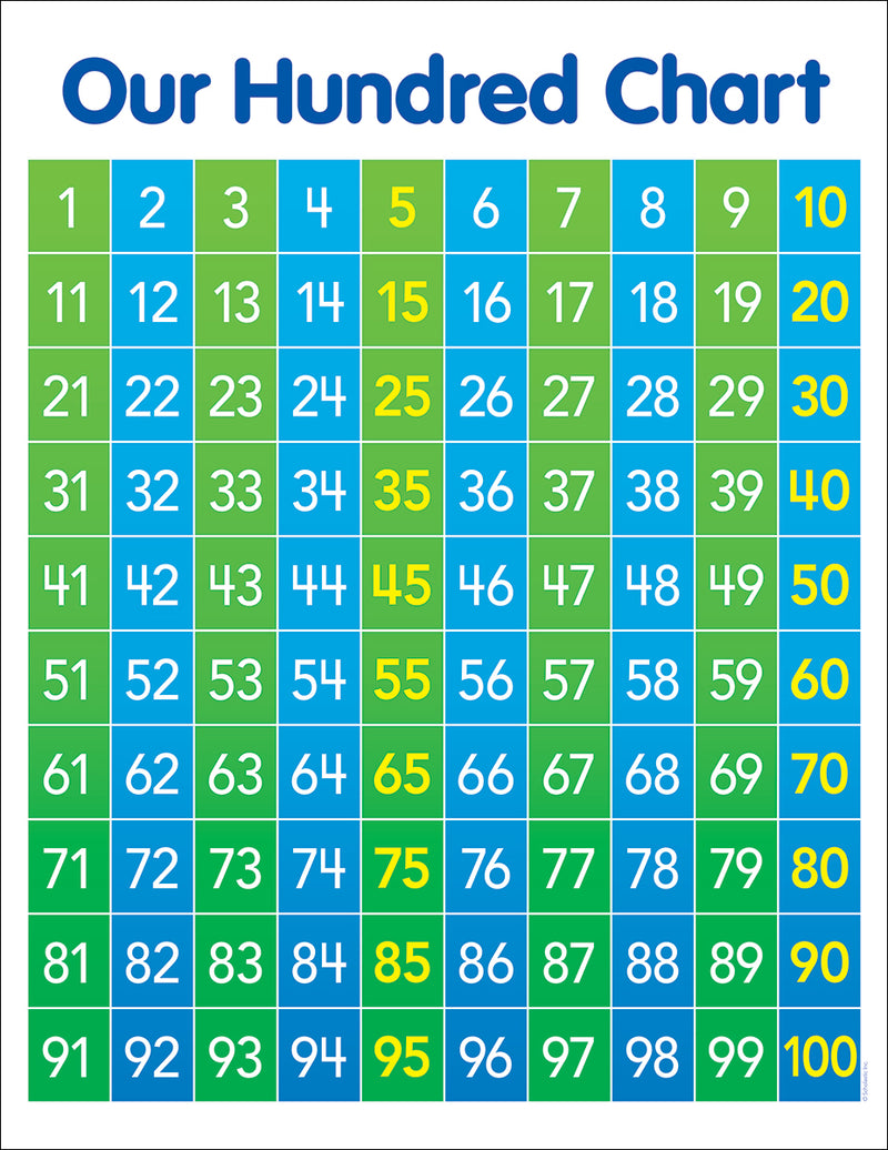 Hundred Chart Anchor Chart