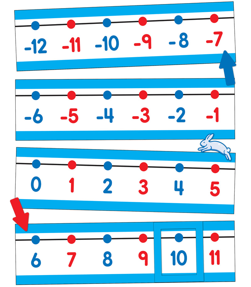 Number Line Bulletin Board Set: -20 to 120
