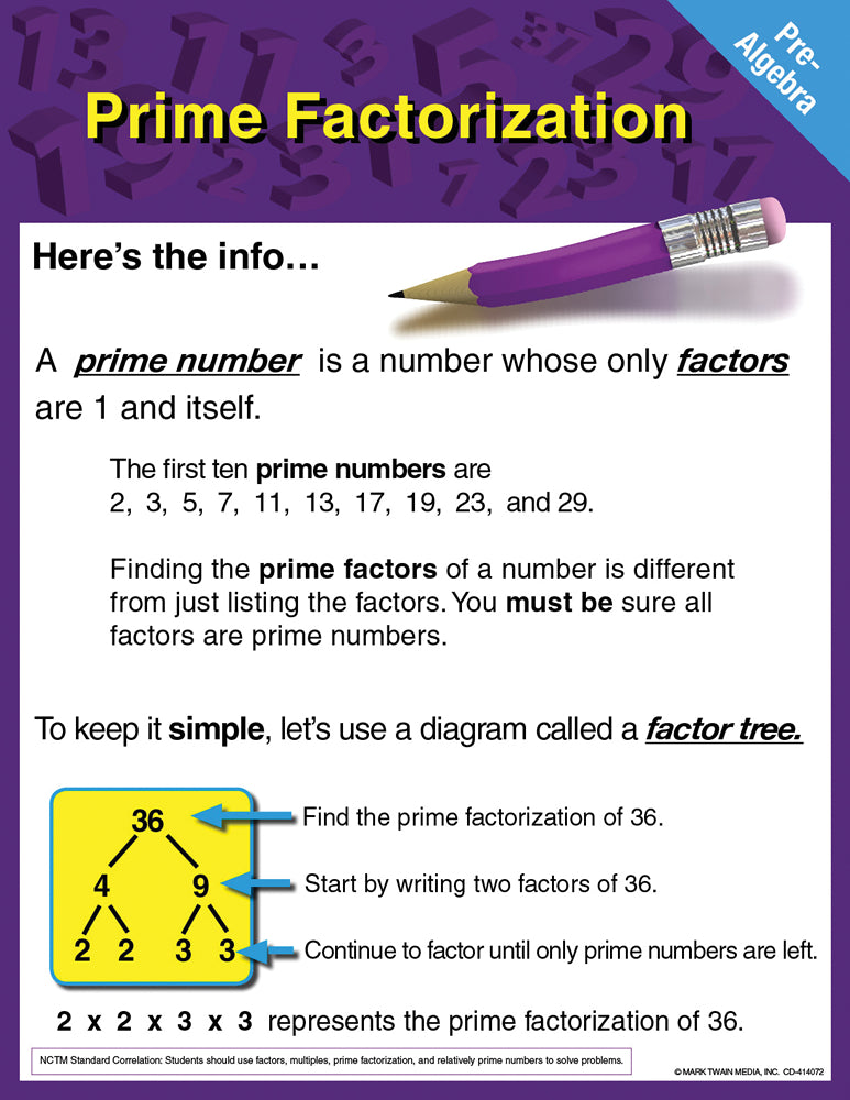 Pre-Algebra Chart: Prime Factorization