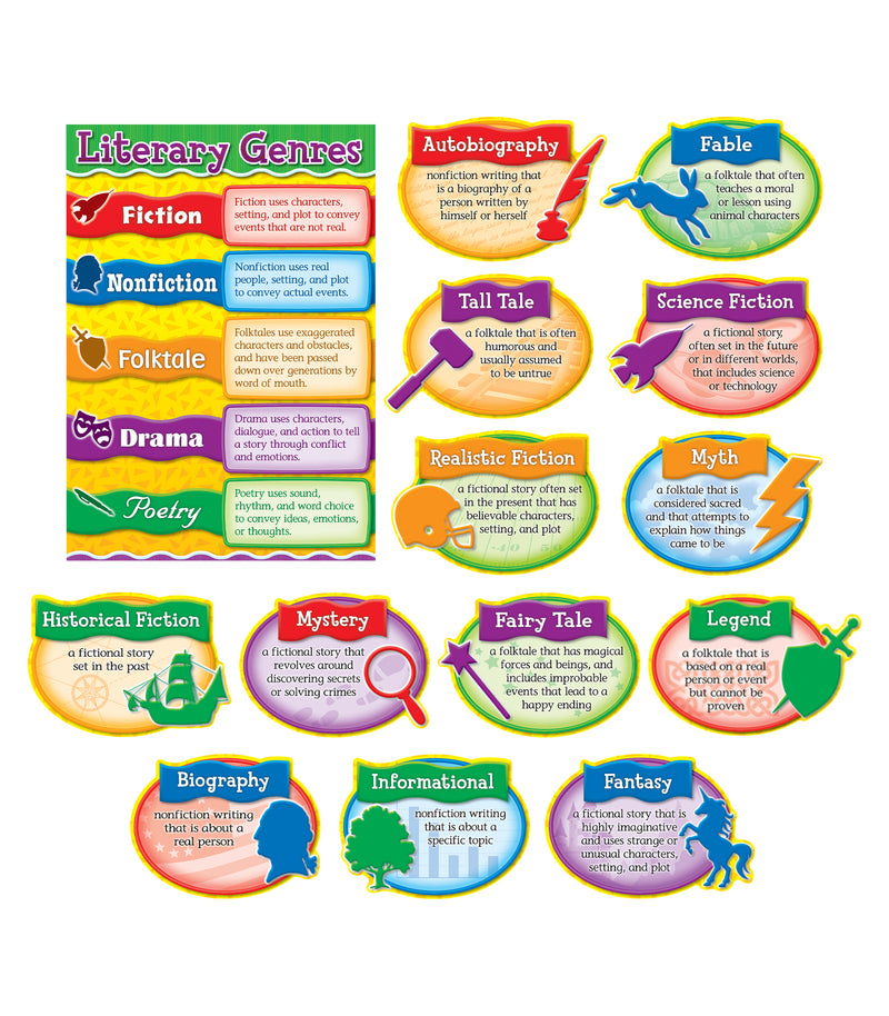 Literary Genres Bulletin Board Set