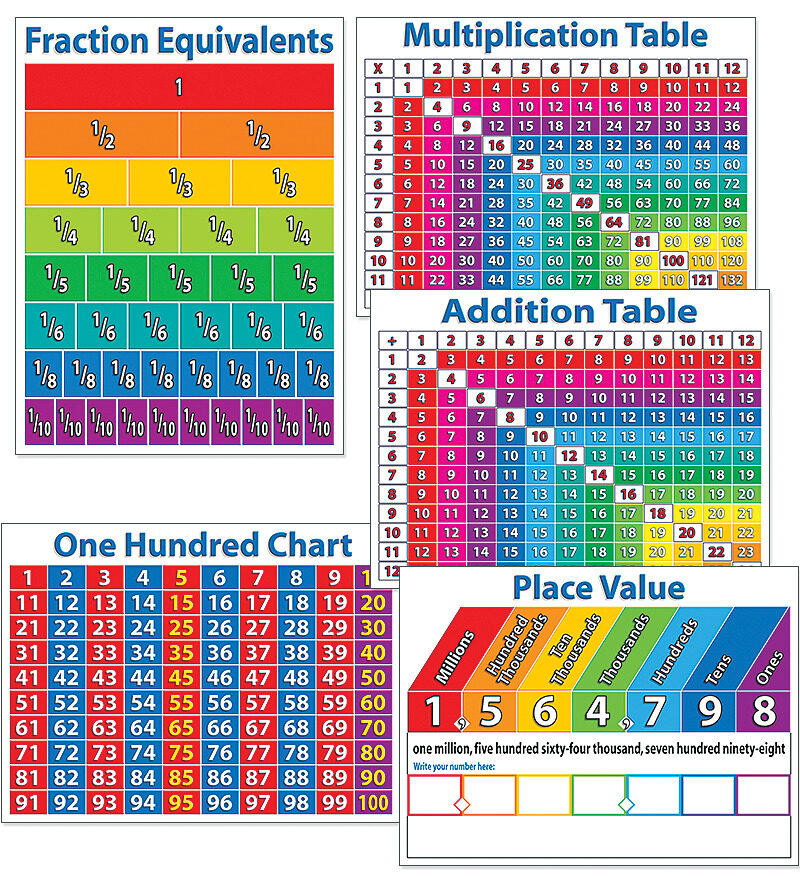 Primary Math Charts Bulletin Board