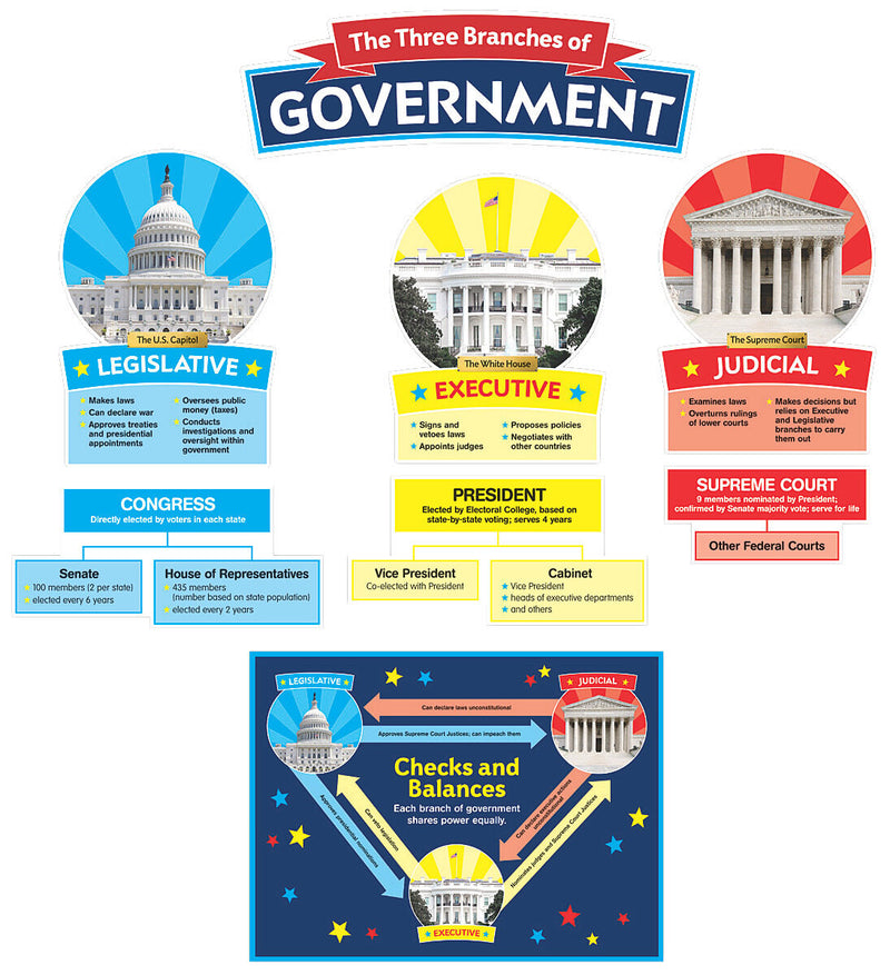 Our Government Bulletin Board