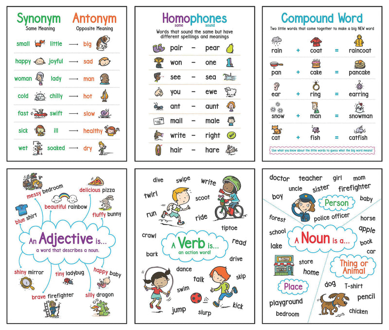 Language Arts Anchor Charts Bulletin Board