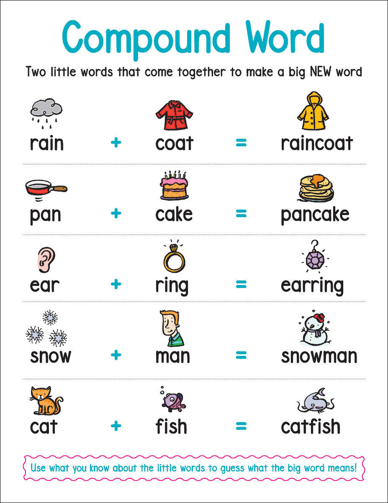 Anchor Chart Compound Word