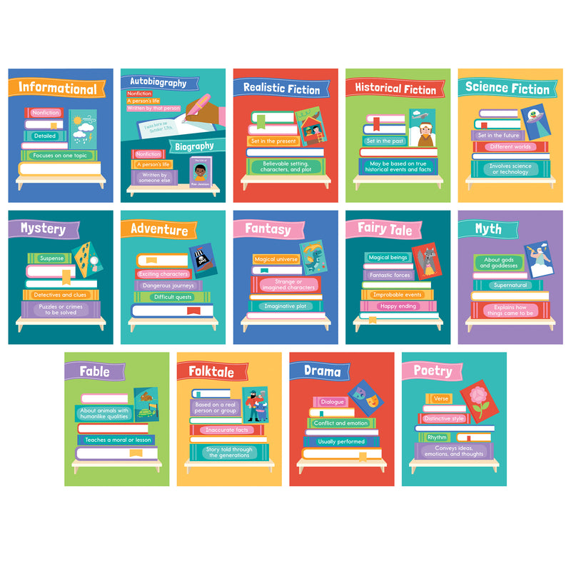 Mini Posters: Literary Genres