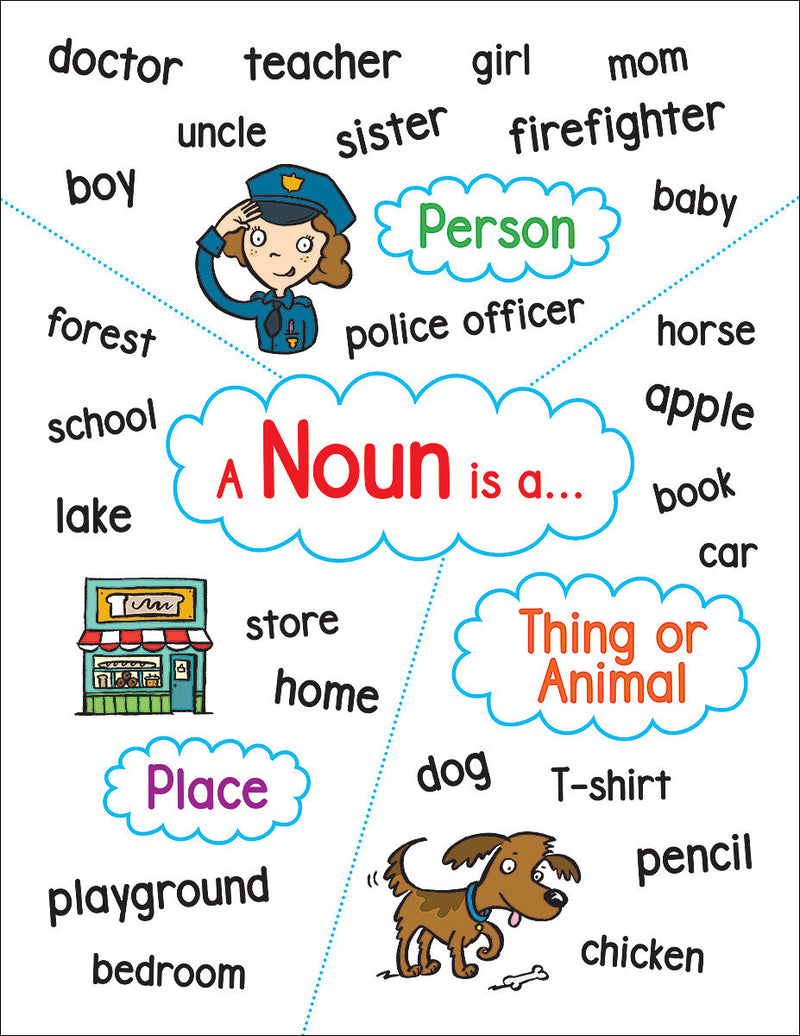 Anchor Chart Noun