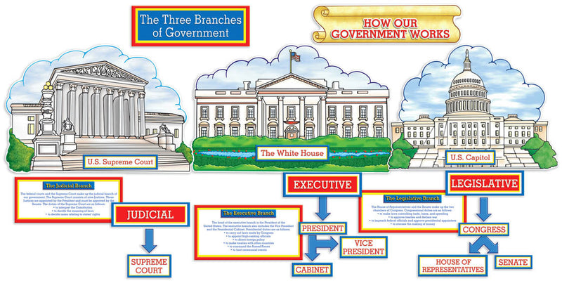 Our Government At Work! Bulletin Board