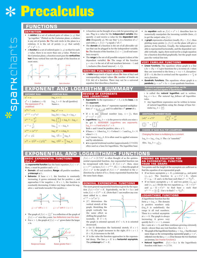 Precalculus SparkCharts