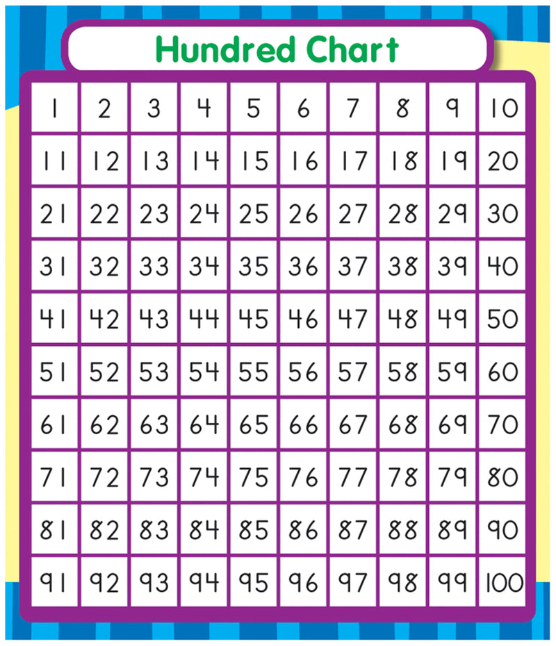 Hundred Chart Sticker Pack