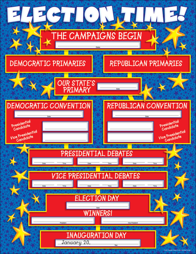Election Time! Chart