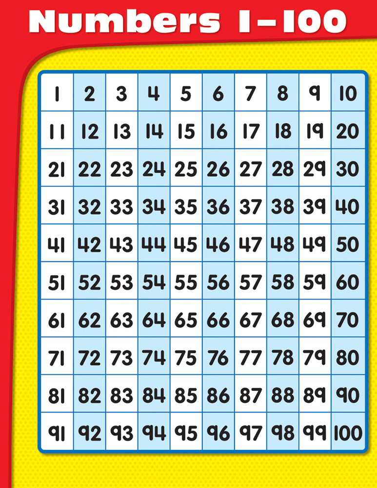 Numbers 1-100 Chart