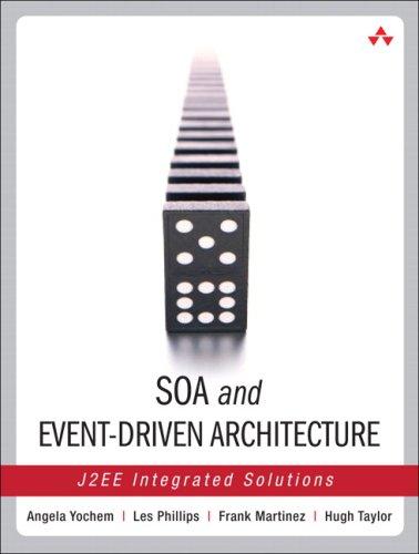 Event Driven Architecture