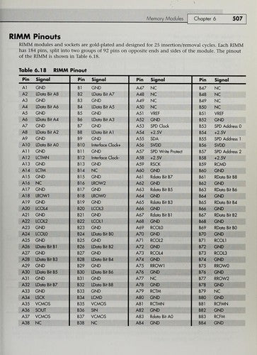 Upgrading & Repairing Pcs