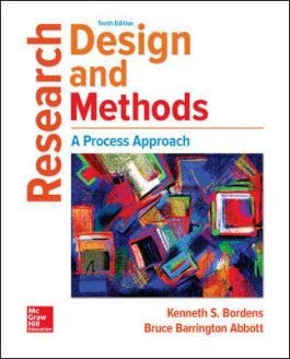 Gen Combo Research And Design Methods; Connect Access Card