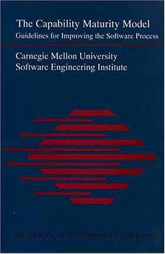 Capability Maturity Model The